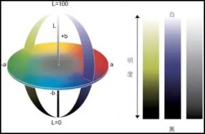 如何将色差仪LAB值与LCH值进行转换