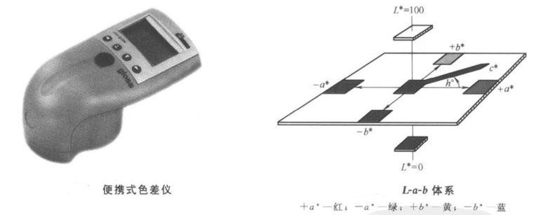 如何用色差仪对漆膜颜色进行测定？配图1