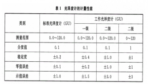 光泽度标准范围值对照表