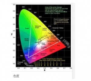 色度单位是什么，色度单位公式有哪些？