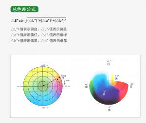 色差值的正常范围是什么？