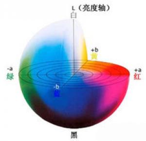 色差计工作原理、特性、用途应用范围